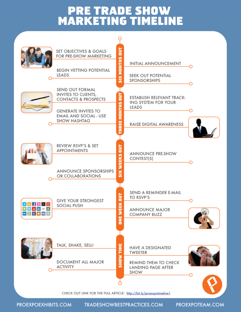 Marketing A Trade Show- Detailed Timeline - Trade Show Best Practices ...