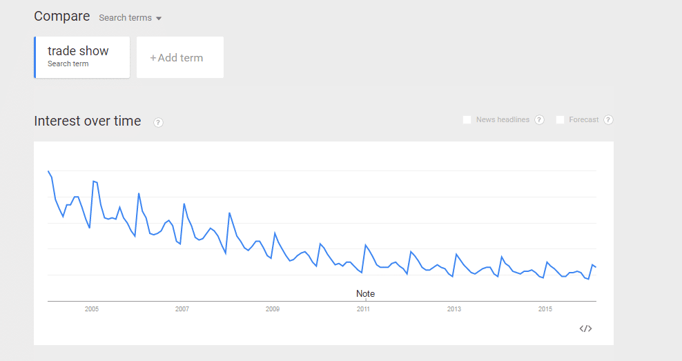 TradeShow_GoogleData