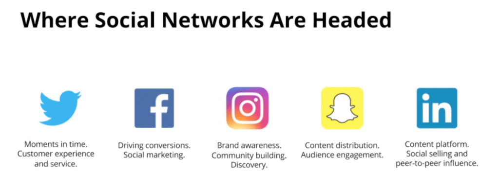 Where Social Networks are Headed (from Hootsuite)