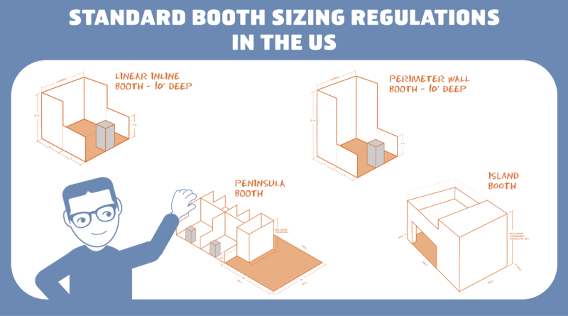 Booth Regulation
